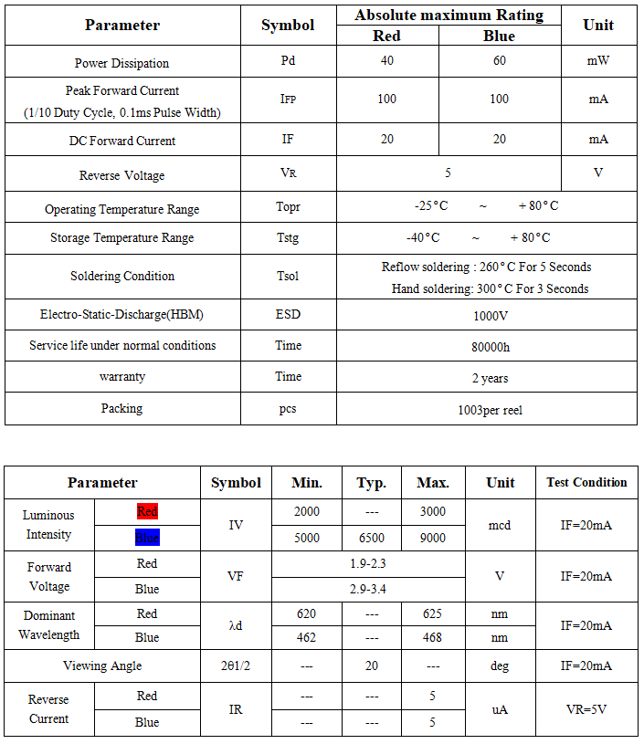 5mm圓頭紅蘭雙色透明電性參數(shù).png