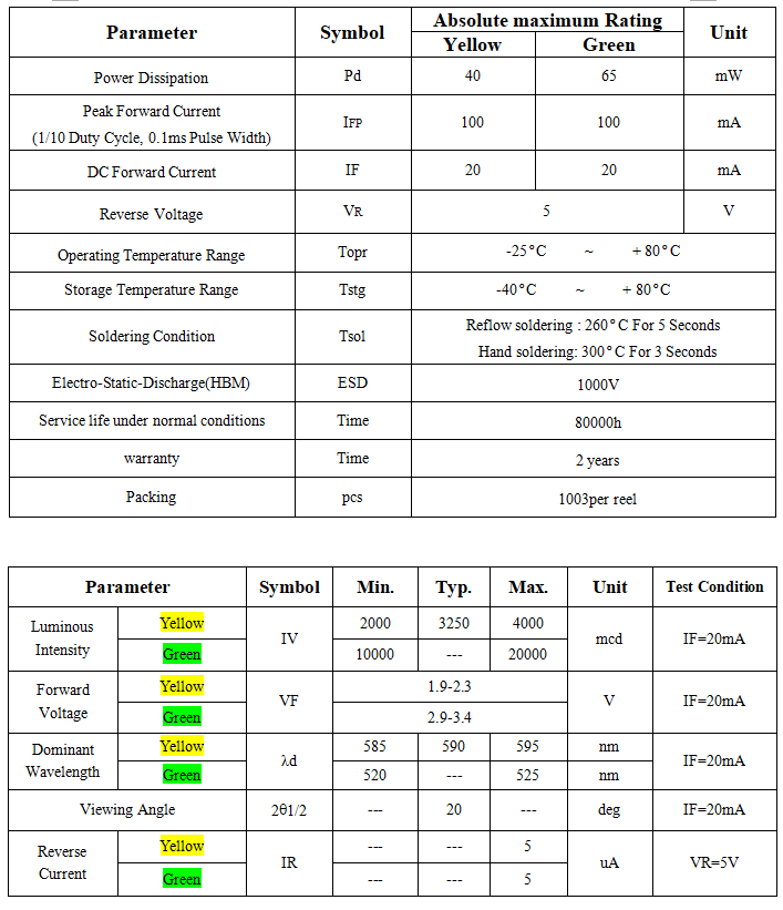 F5黃綠色雙色共陰.PNG