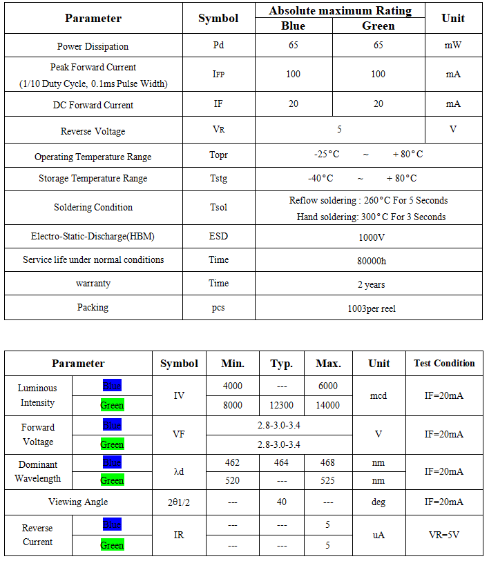 F5霧狀蘭綠雙色.png