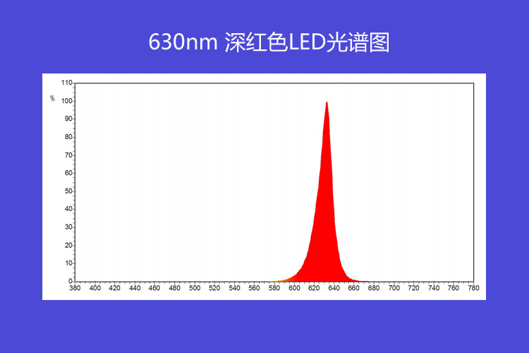 630nm 深紅色曲線圖.png