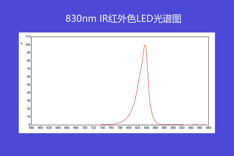 830nmIR紅外曲線圖.png