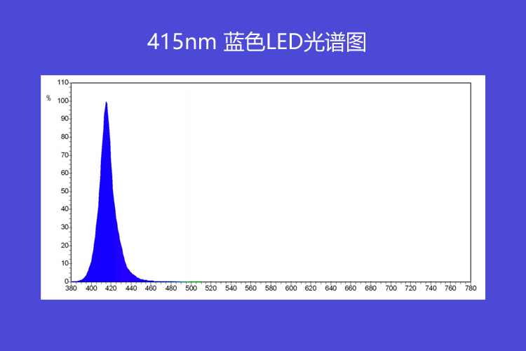 415nm藍(lán)色色曲線圖.png