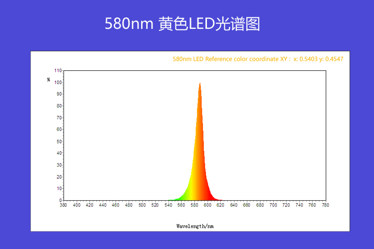 580nm 黃色曲線圖.png